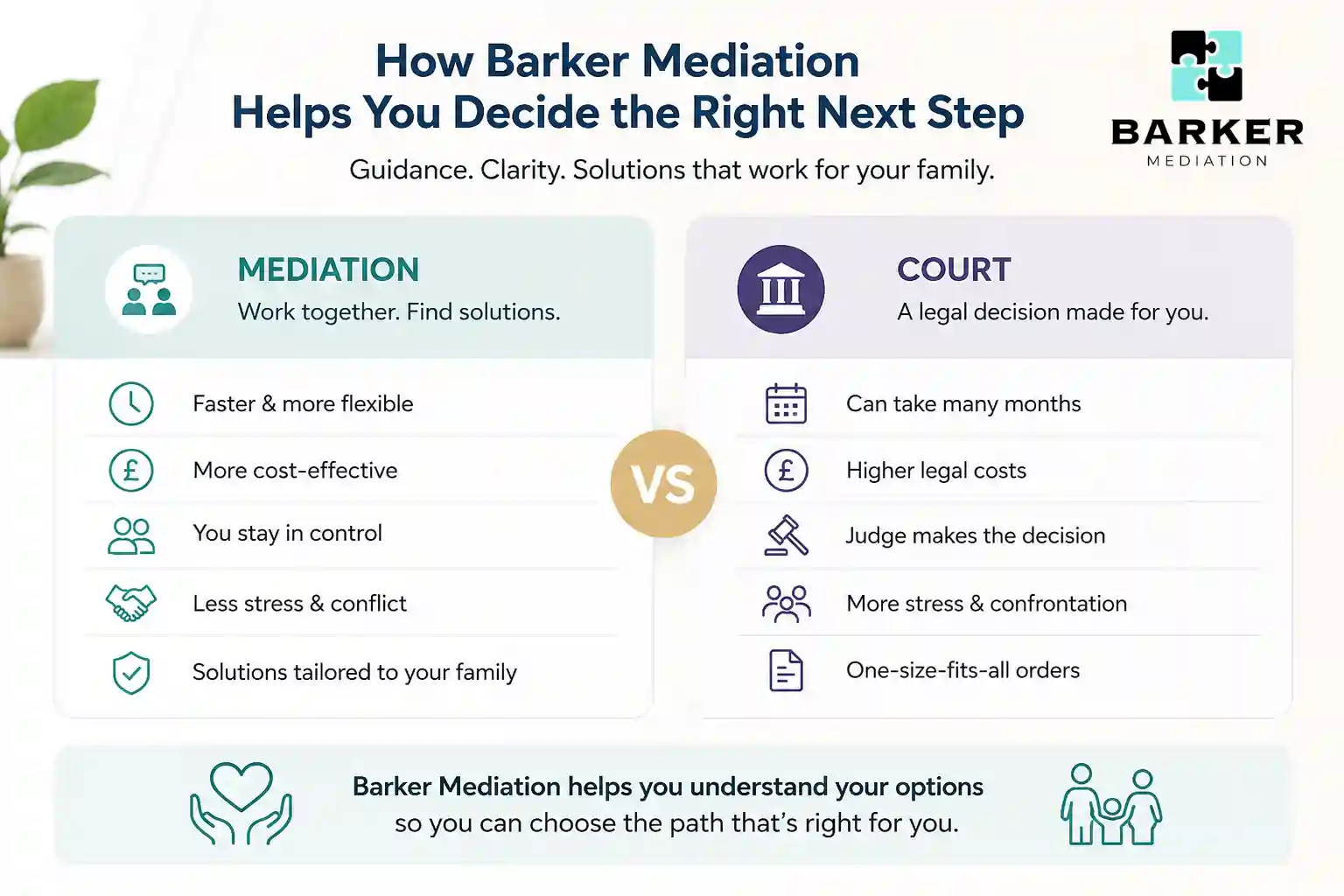 How Can Barker Mediation Help Me Decide the Right Next Step Walsall?